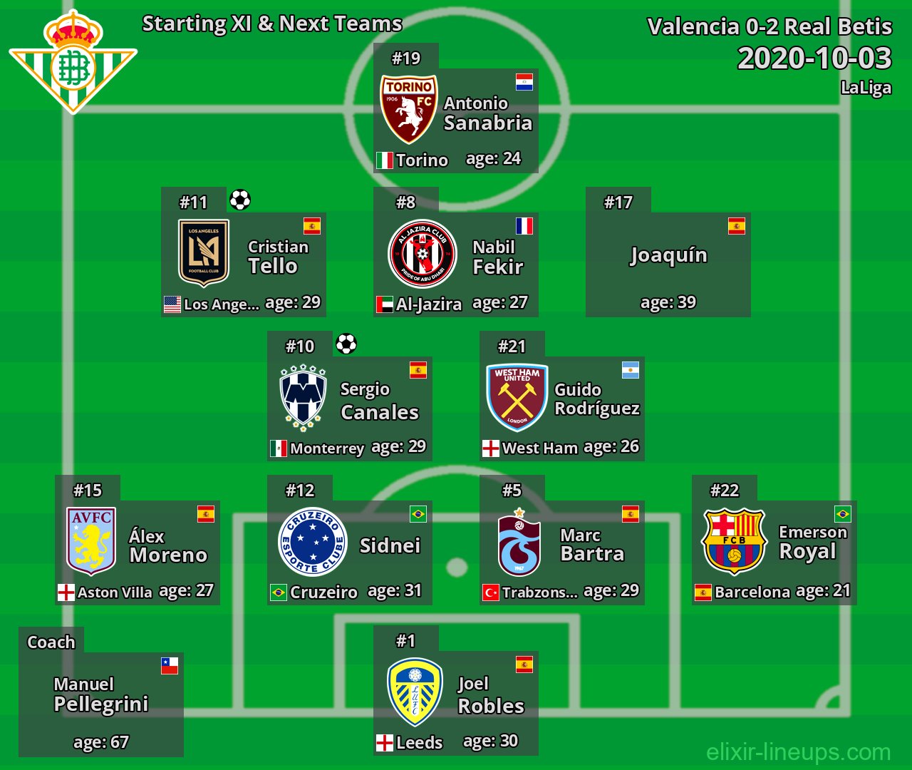 Real Betis Starting XI & Next Teams 2020-10-03