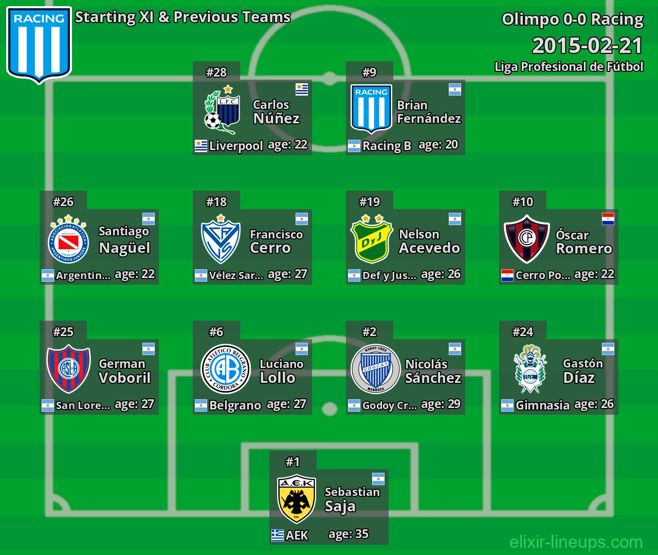 Racing Starting XI & Previous Teams 2015-02-21