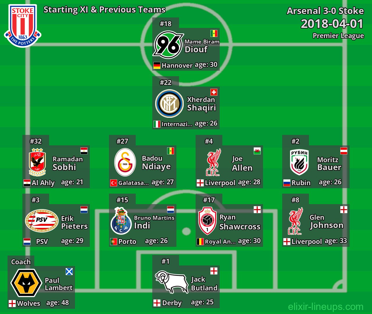Stoke Starting XI & Previous Teams 2018-04-01