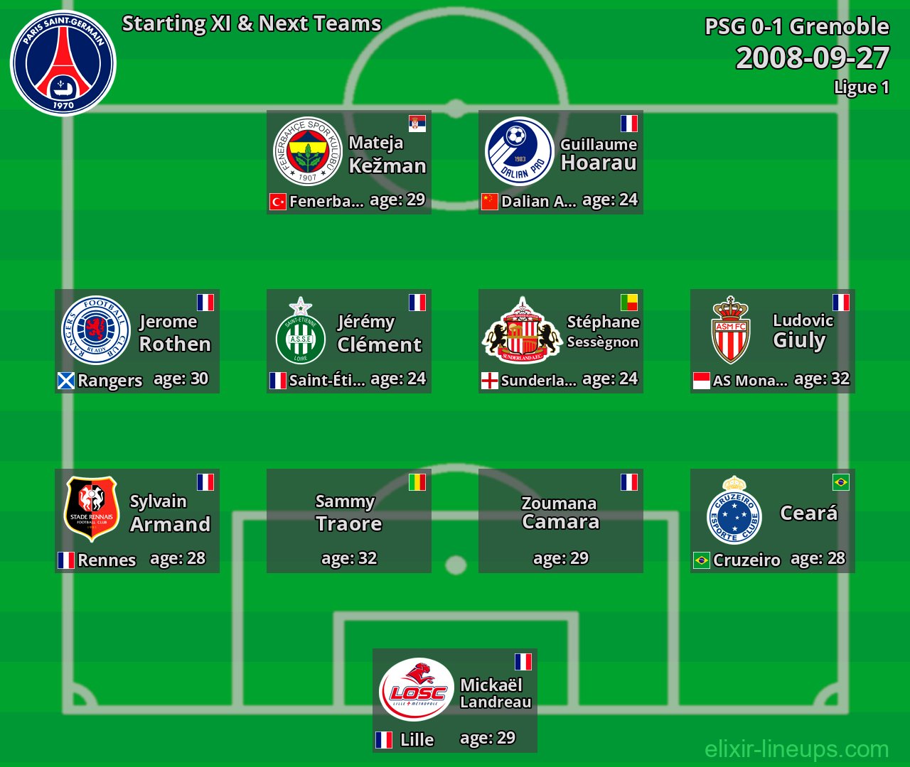 PSG Starting XI & Next Teams 2008-09-27