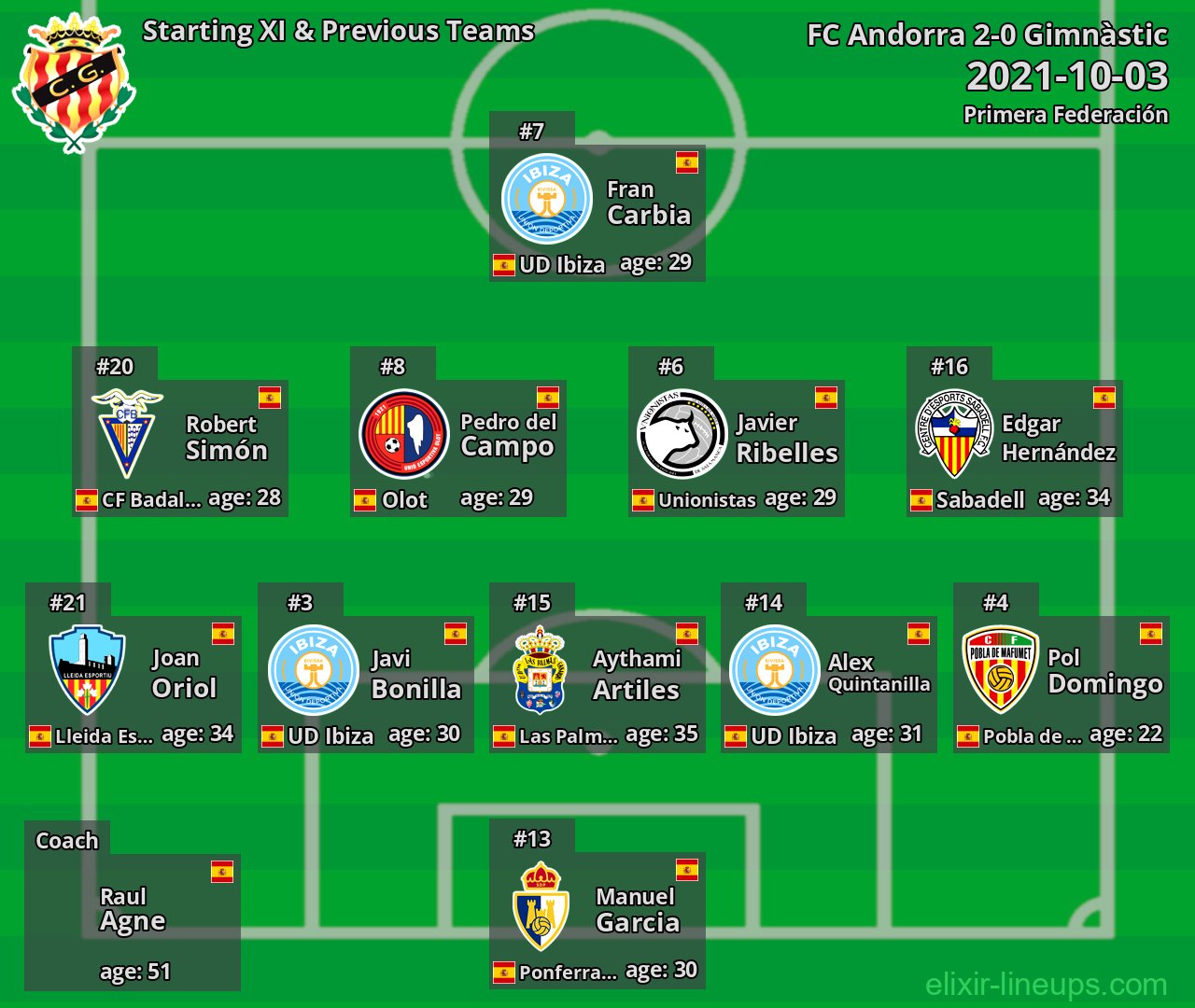 Gimnàstic Starting XI & Previous Teams 2021-10-03