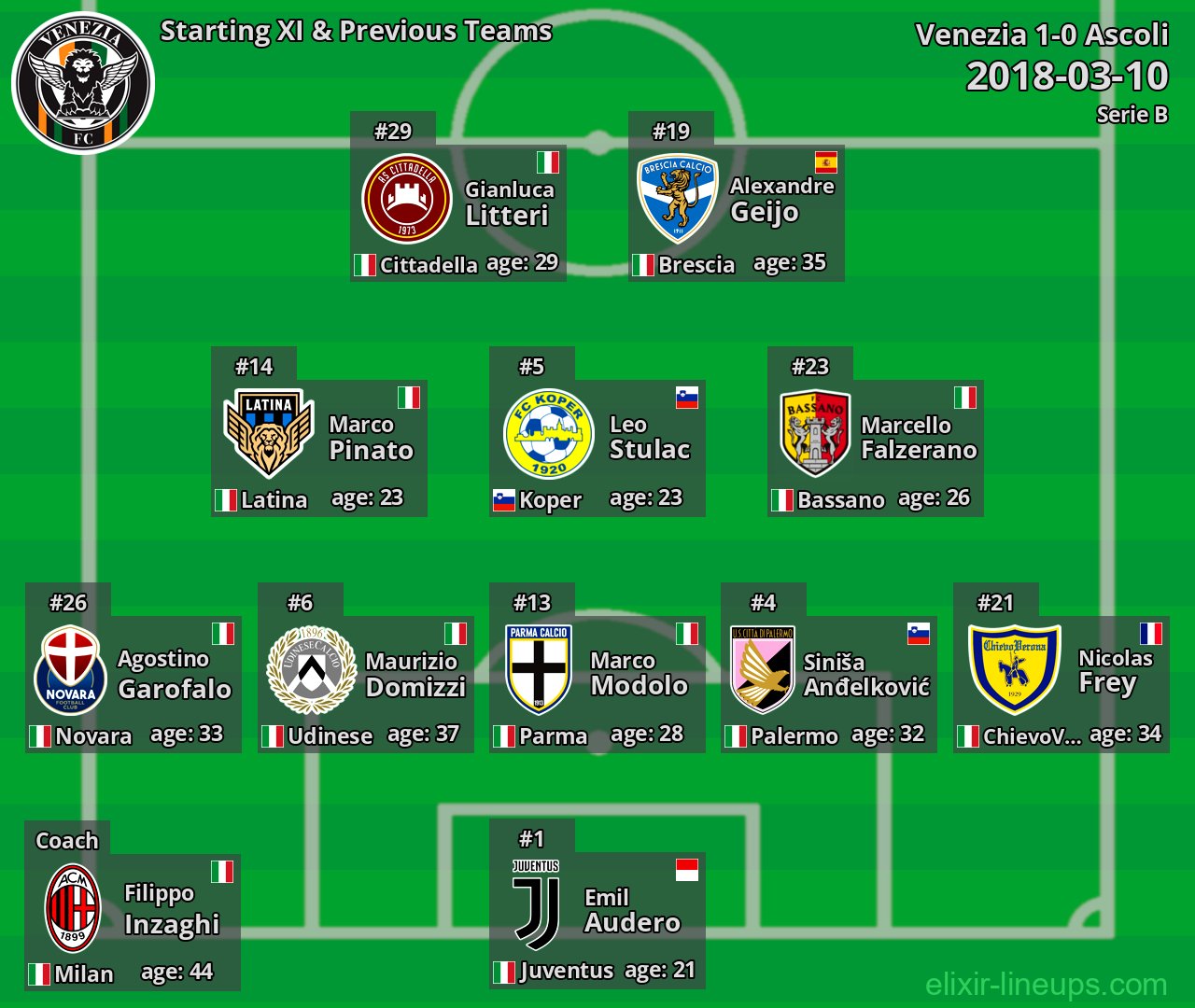 Venezia Starting XI & Previous Teams 2018-03-10