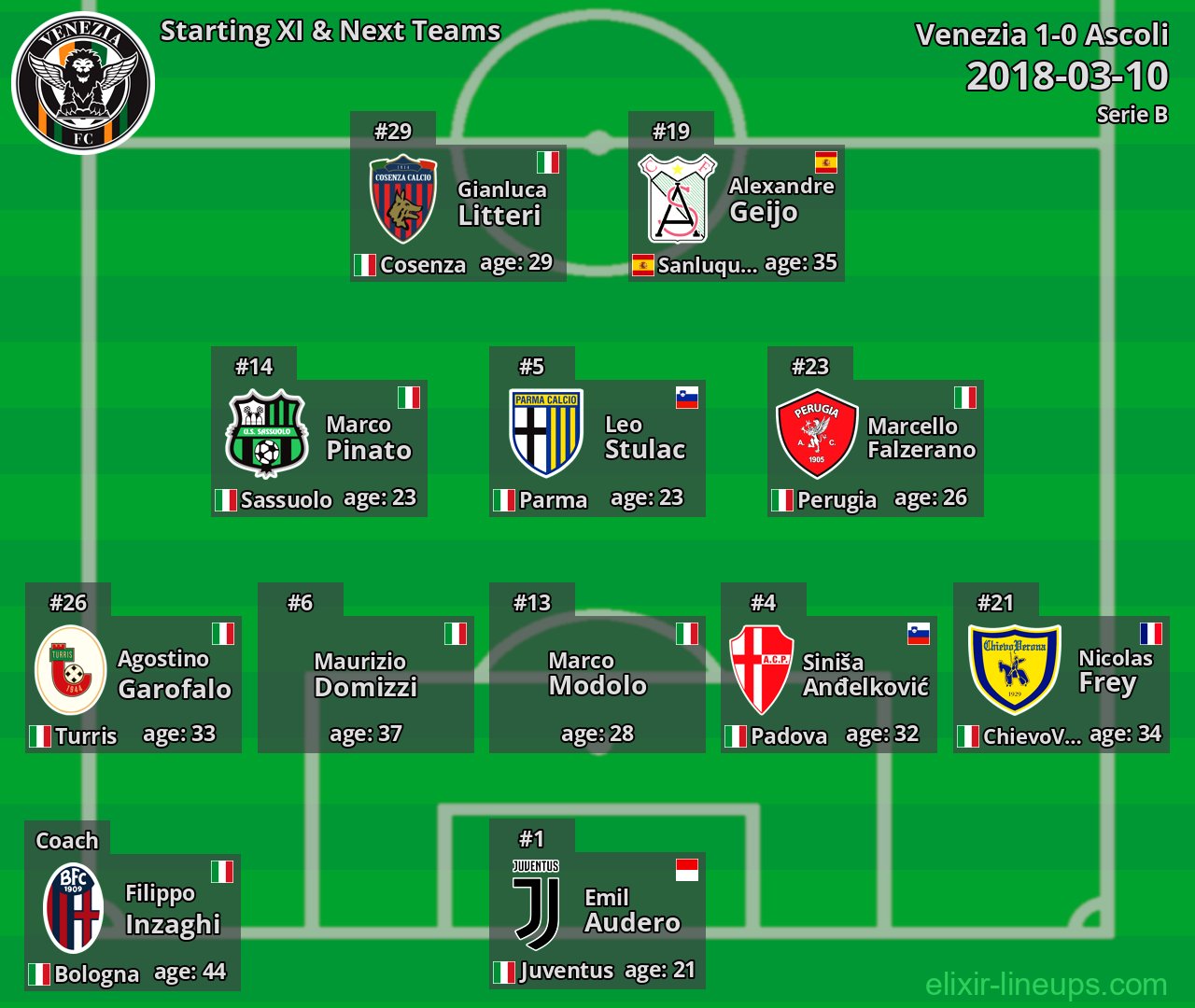 Venezia Starting XI & Next Teams 2018-03-10