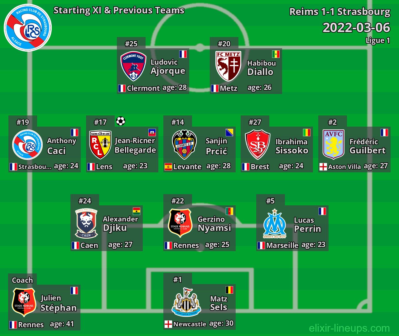 Strasbourg Starting XI & Previous Teams 2022-03-06
