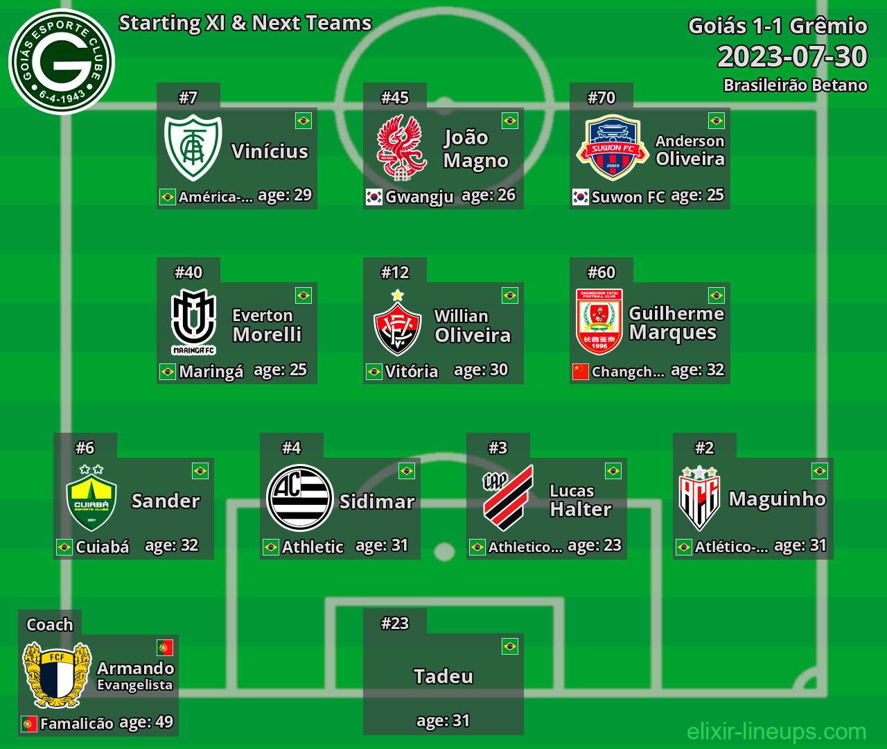 Goiás Starting XI & Next Teams 2023-07-30