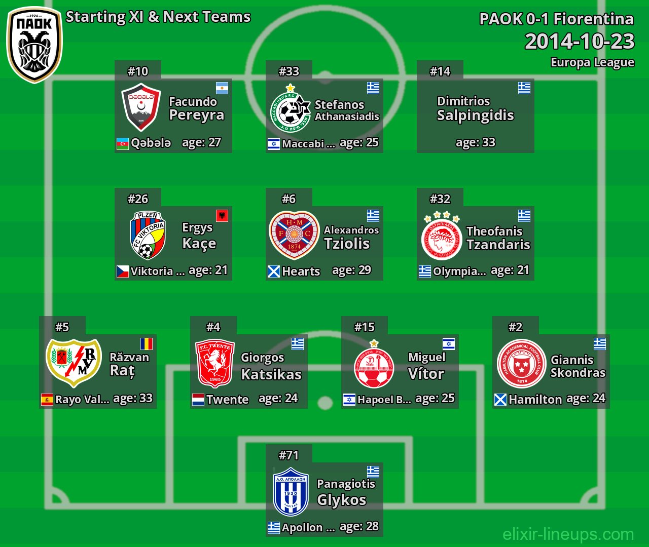 PAOK Starting XI & Next Teams 2014-10-23