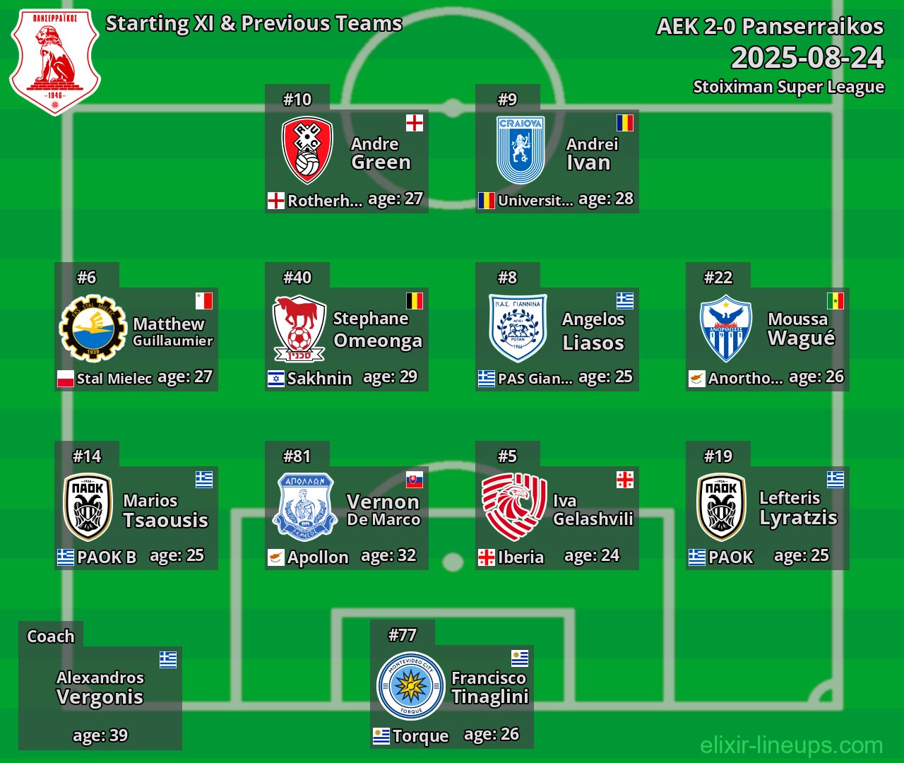 Panserraikos Starting XI & Previous Teams 2025-08-24