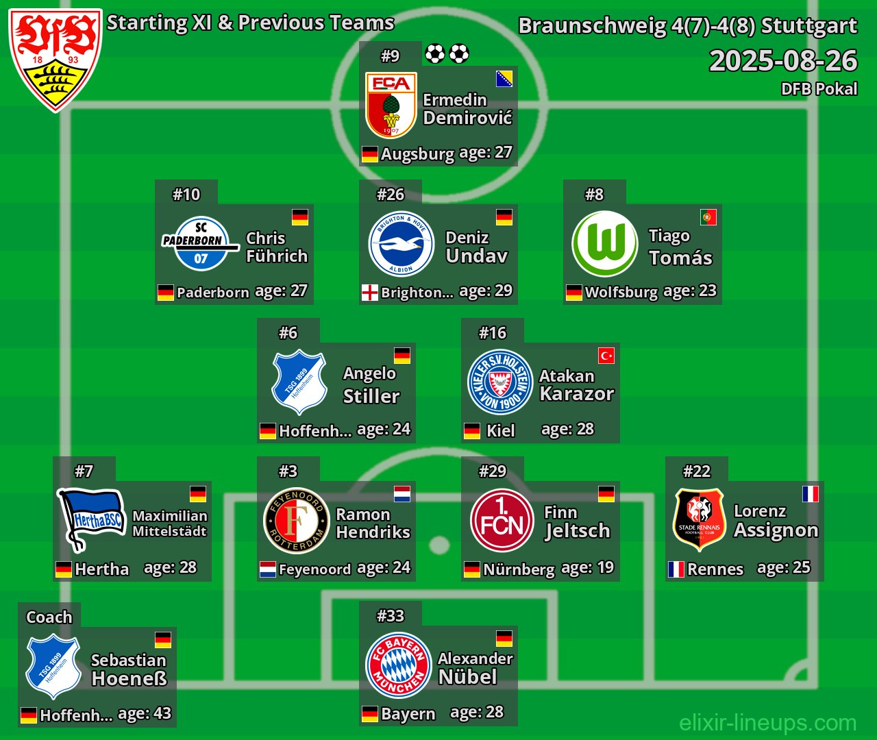 Stuttgart Starting XI & Previous Teams 2025-08-26