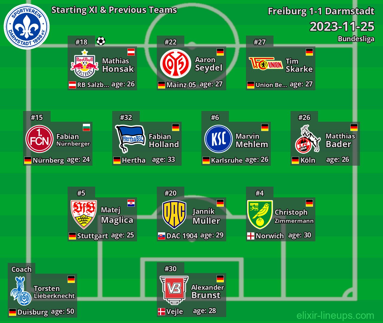 Darmstadt Starting XI & Previous Teams 2023-11-25