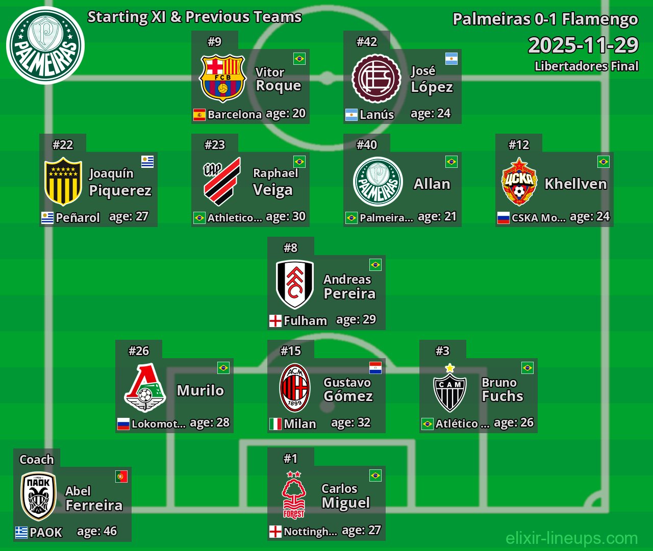 Palmeiras Starting XI & Previous Teams 2025-11-29