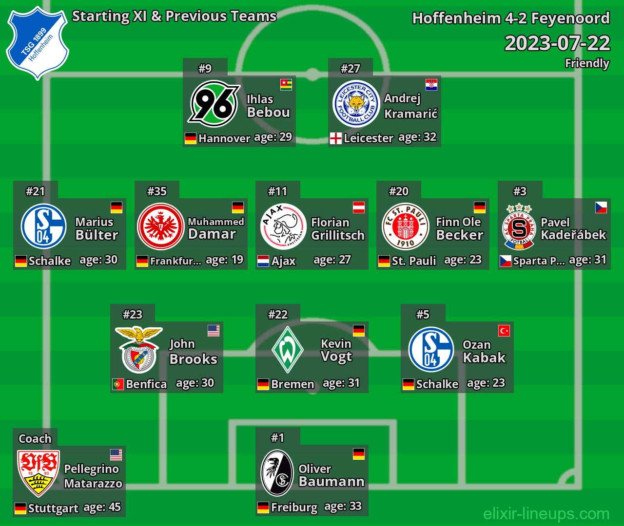 Hoffenheim Starting XI & Previous Teams 2023-07-22