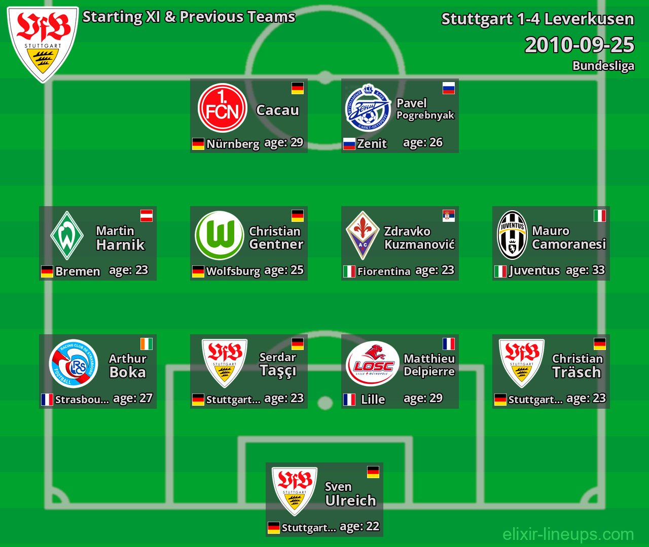 Stuttgart Starting XI & Previous Teams 2010-09-25