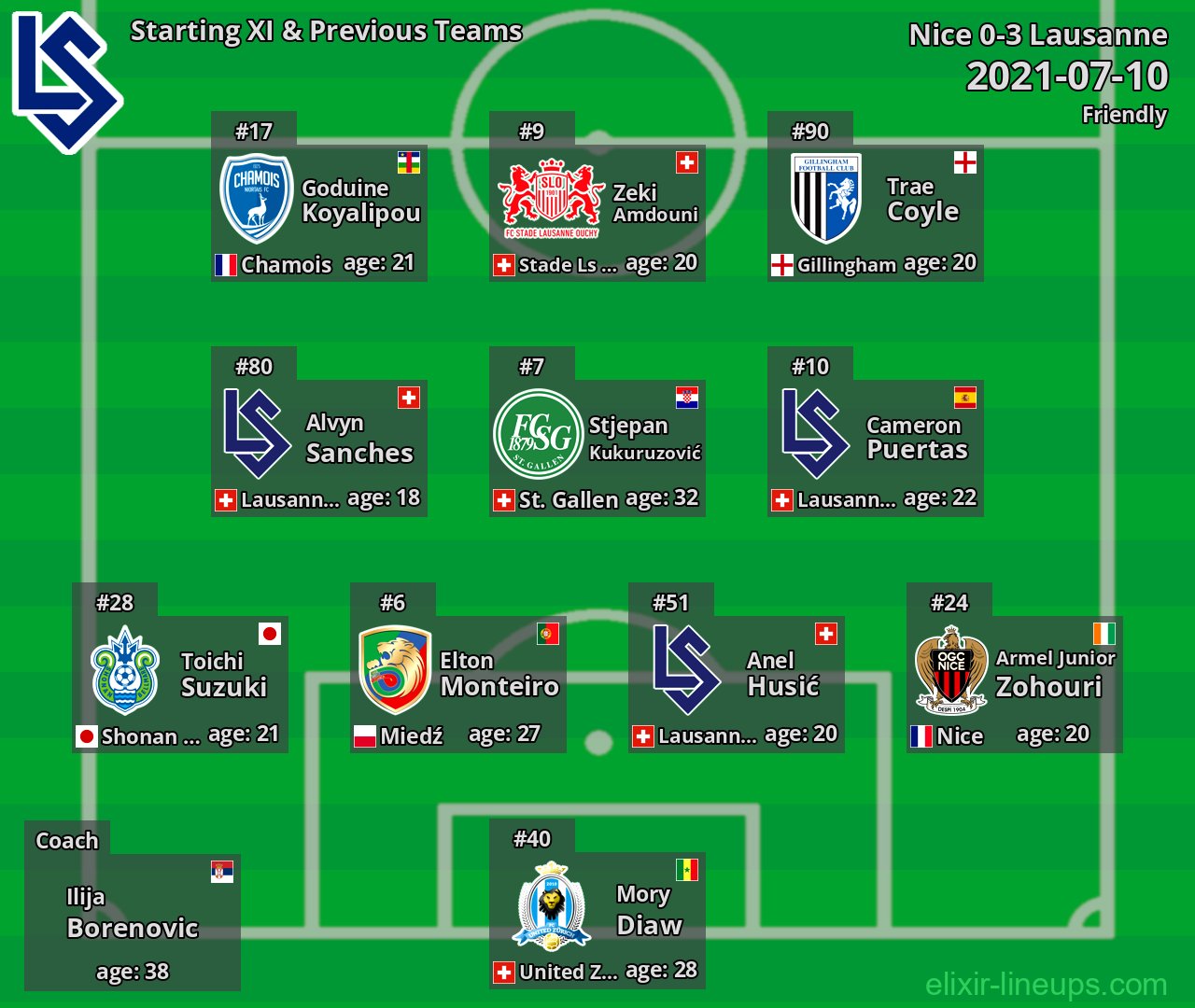 Lausanne Starting XI & Previous Teams 2021-07-10