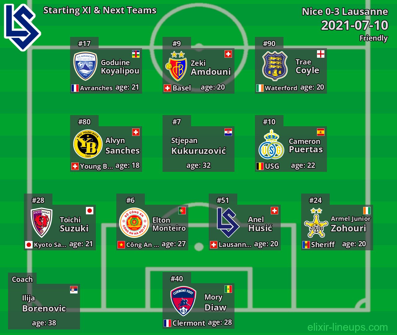Lausanne Starting XI & Next Teams 2021-07-10