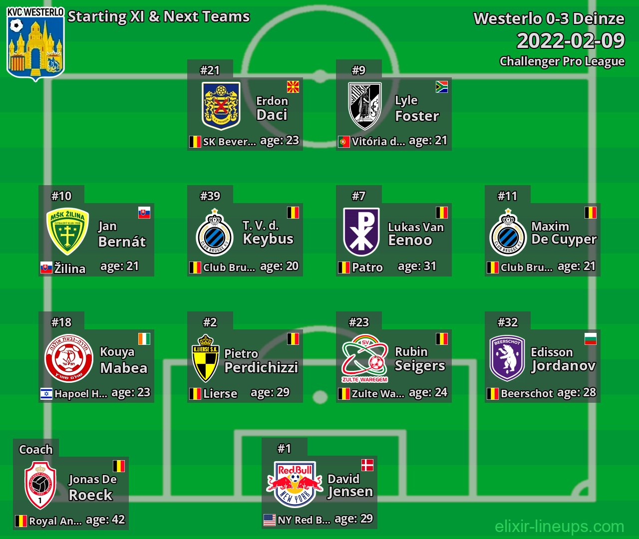 Westerlo Starting XI & Next Teams 2022-02-09