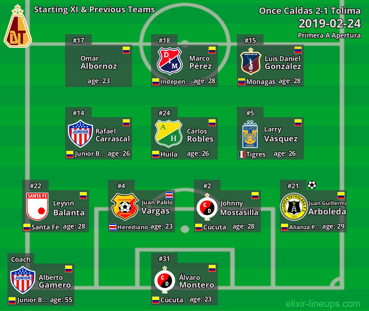 Tolima Starting XI & Previous Teams 2019-02-24