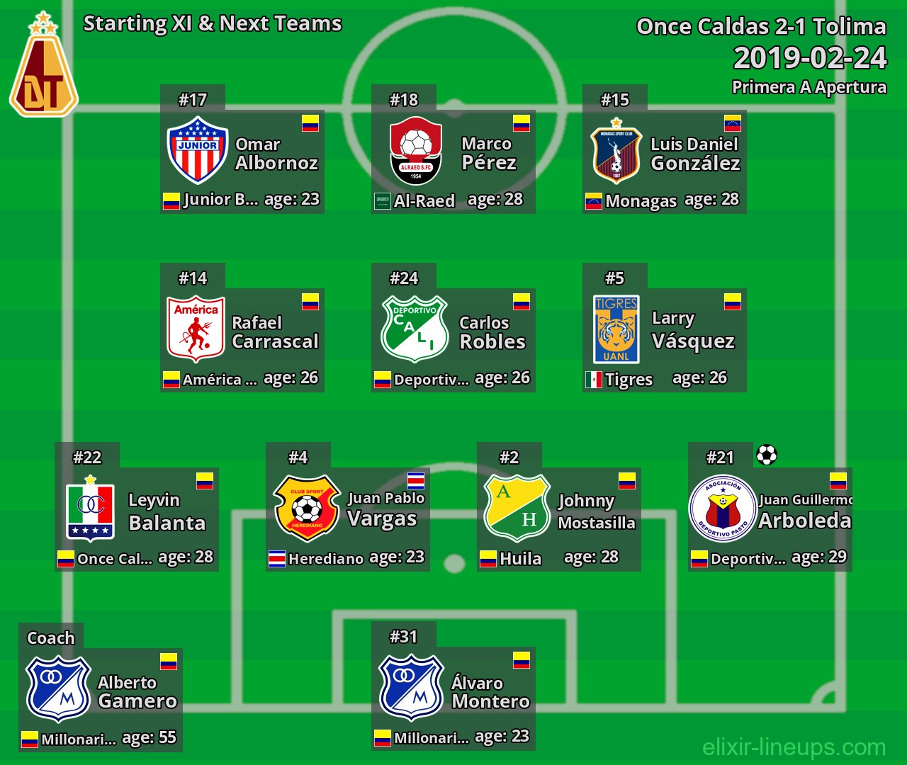 Tolima Starting XI & Next Teams 2019-02-24