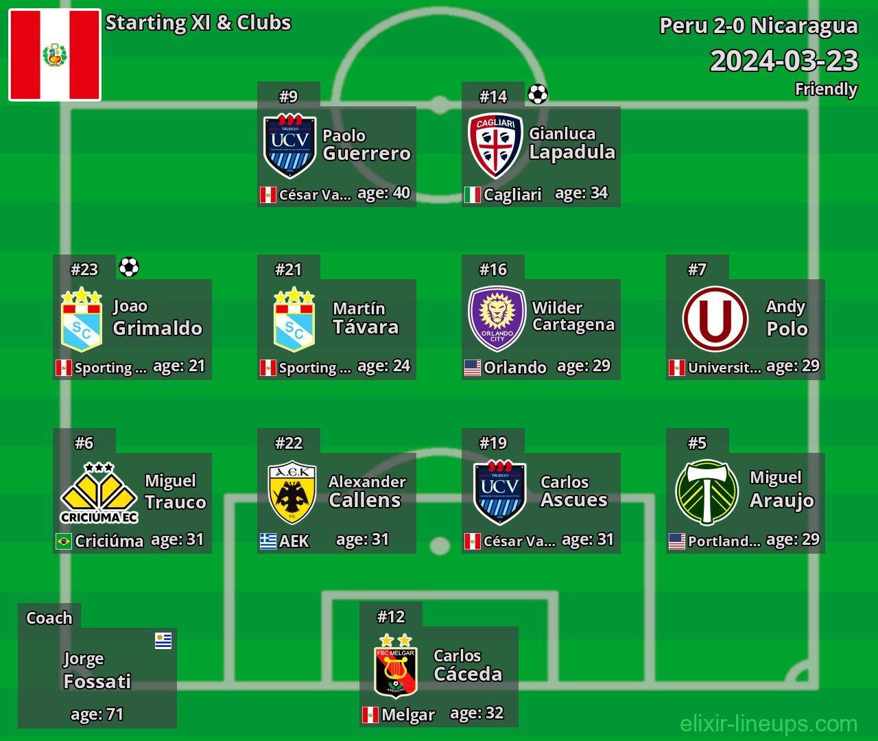 Peru Starting XI 2024-03-23