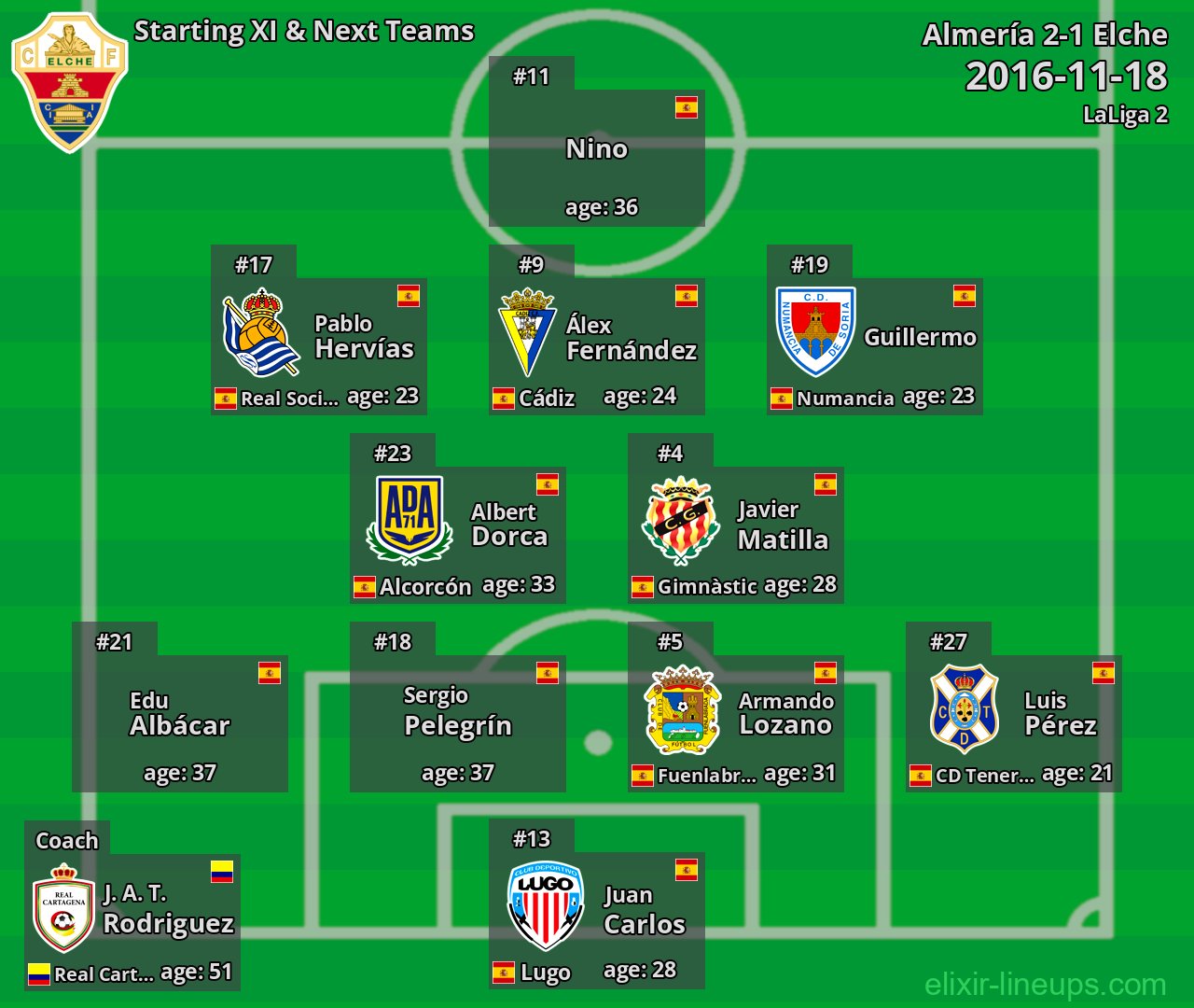 Elche Starting XI & Next Teams 2016-11-18