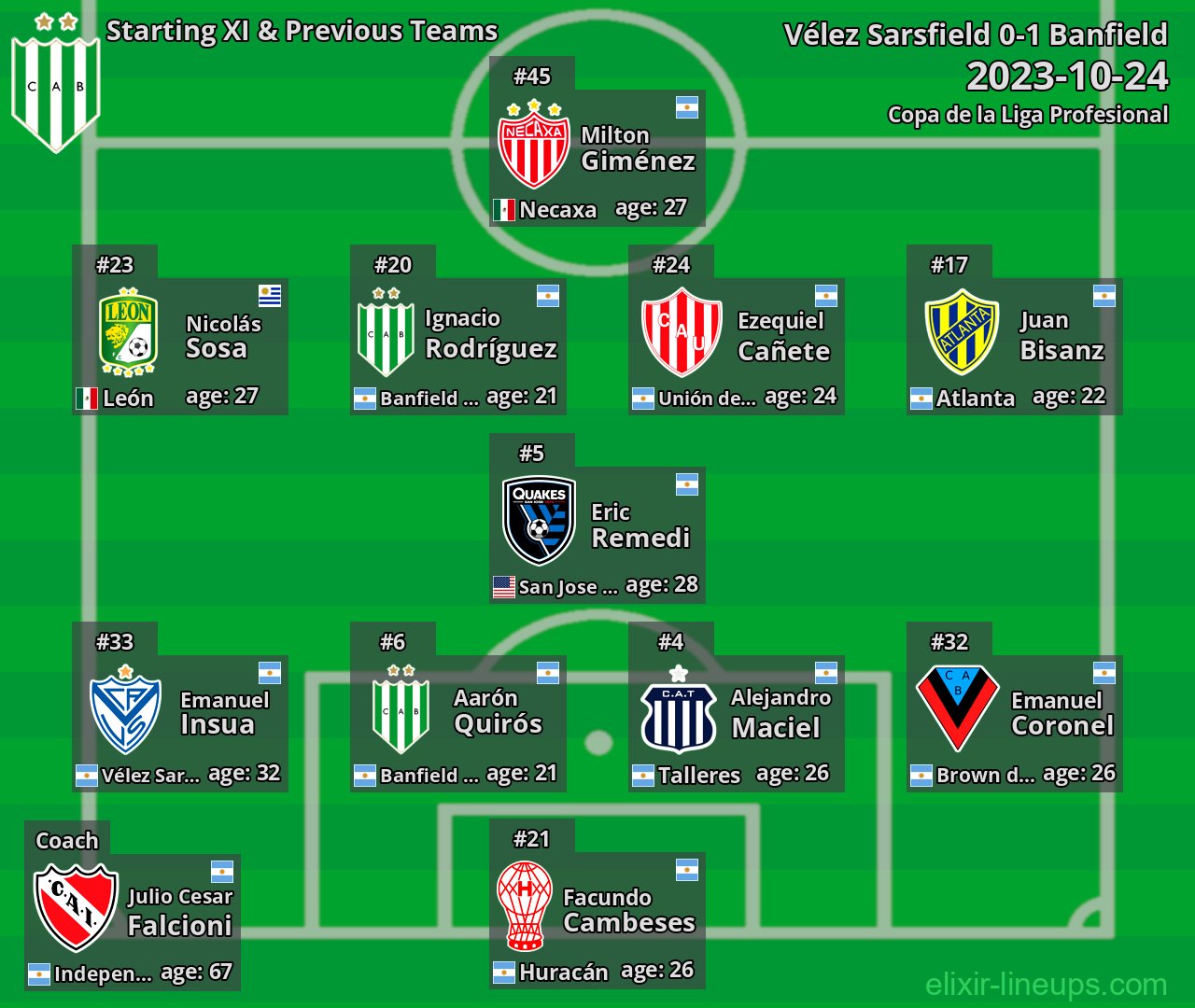 Banfield Starting XI & Previous Teams 2023-10-24