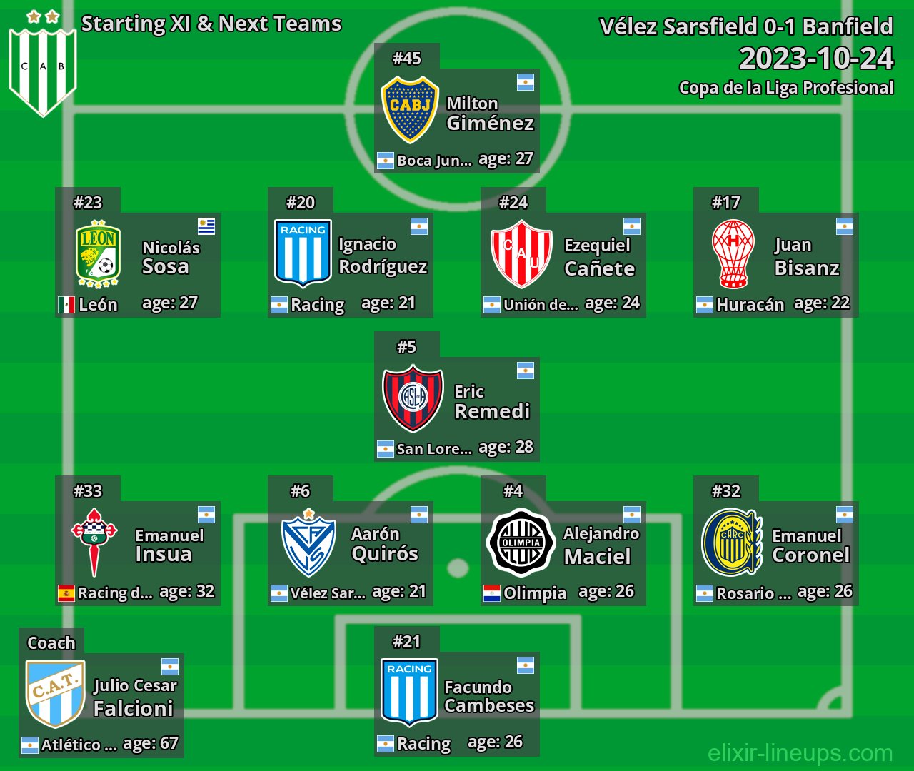 Banfield Starting XI & Next Teams 2023-10-24