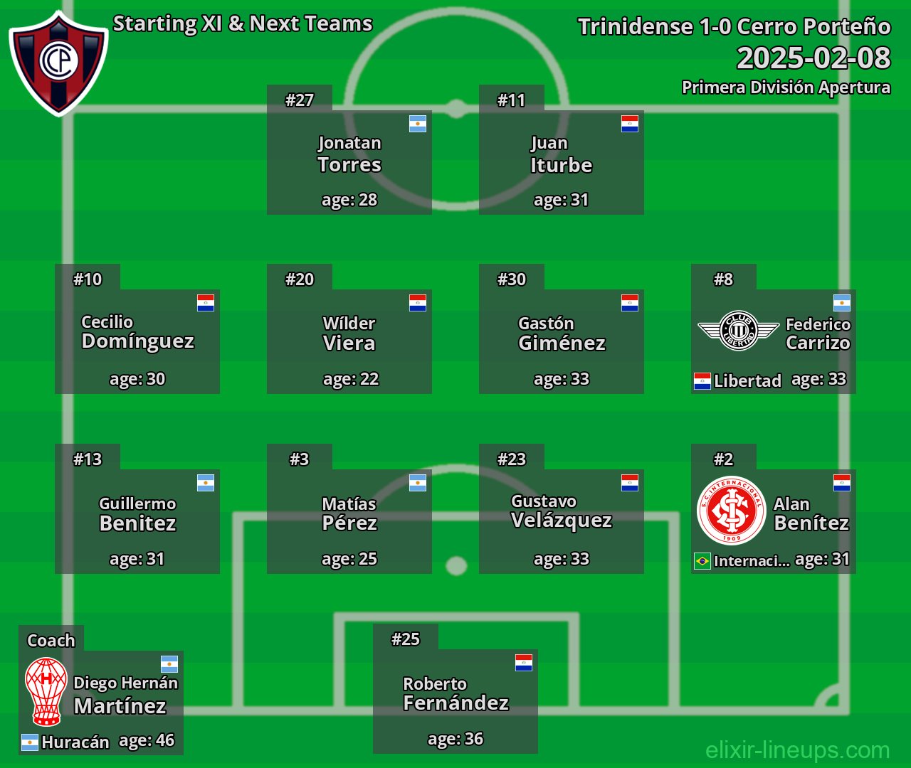 Cerro Porteño Starting XI & Next Teams 2025-02-08