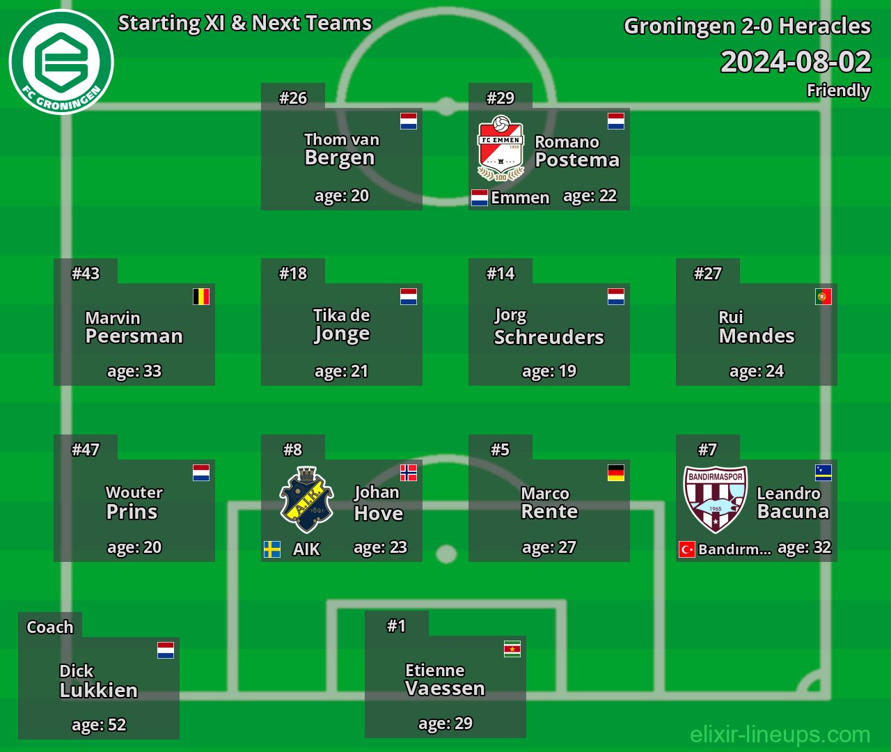 Groningen Starting XI & Next Teams 2024-08-02