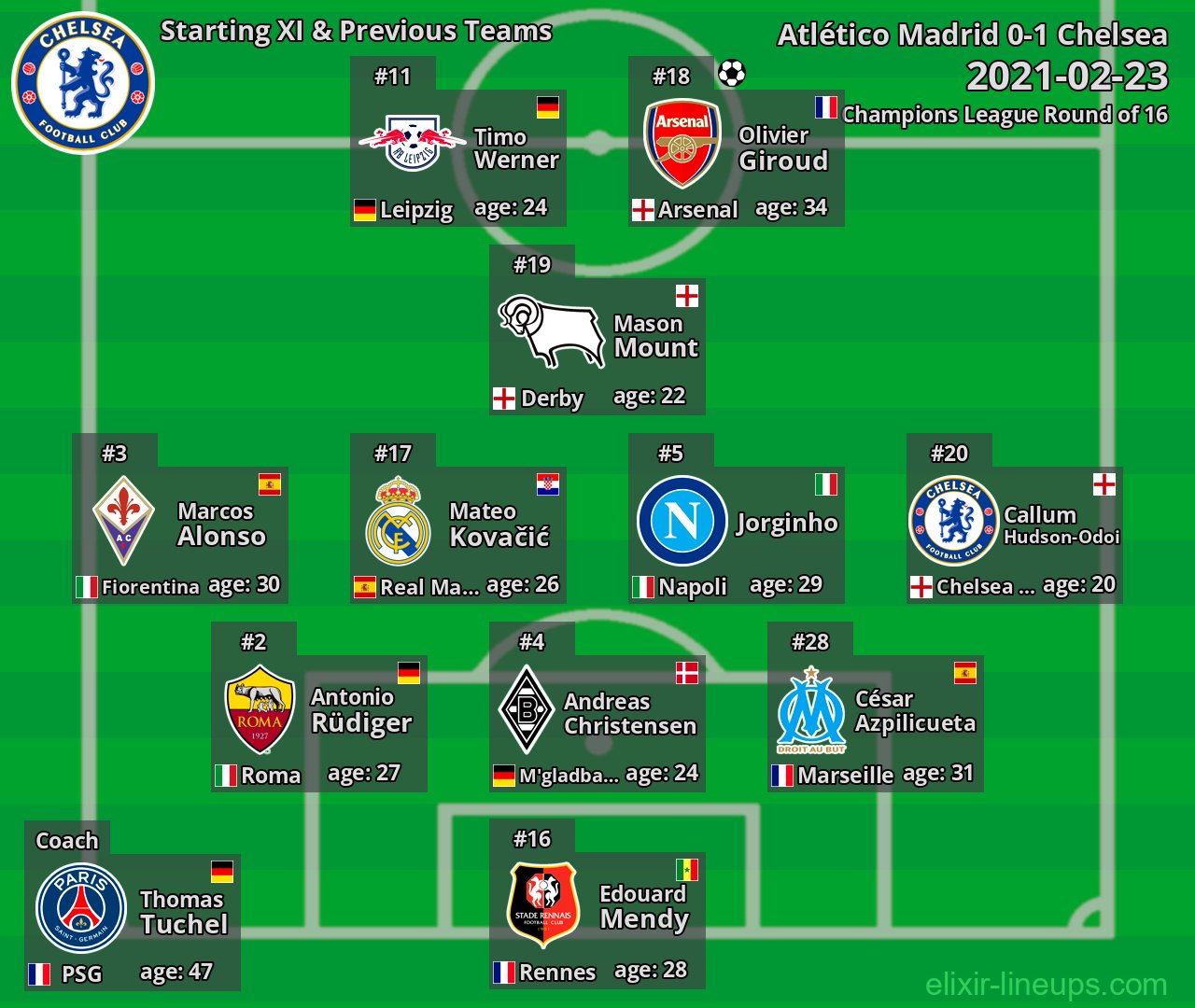Chelsea Starting XI & Previous Teams 2021-02-23