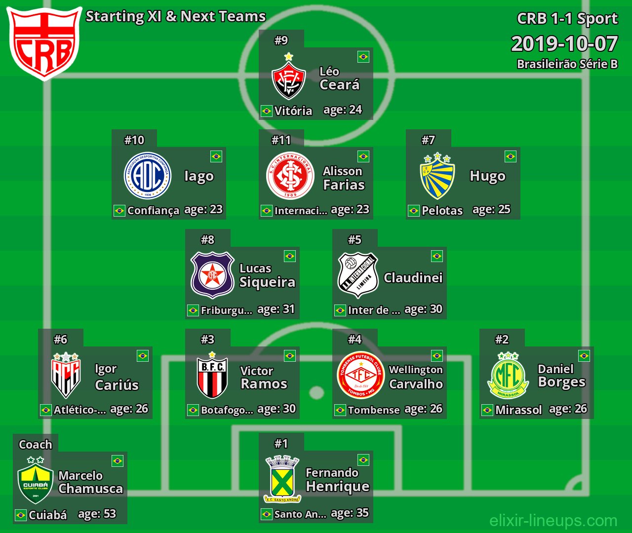 CRB Starting XI & Next Teams 2019-10-07