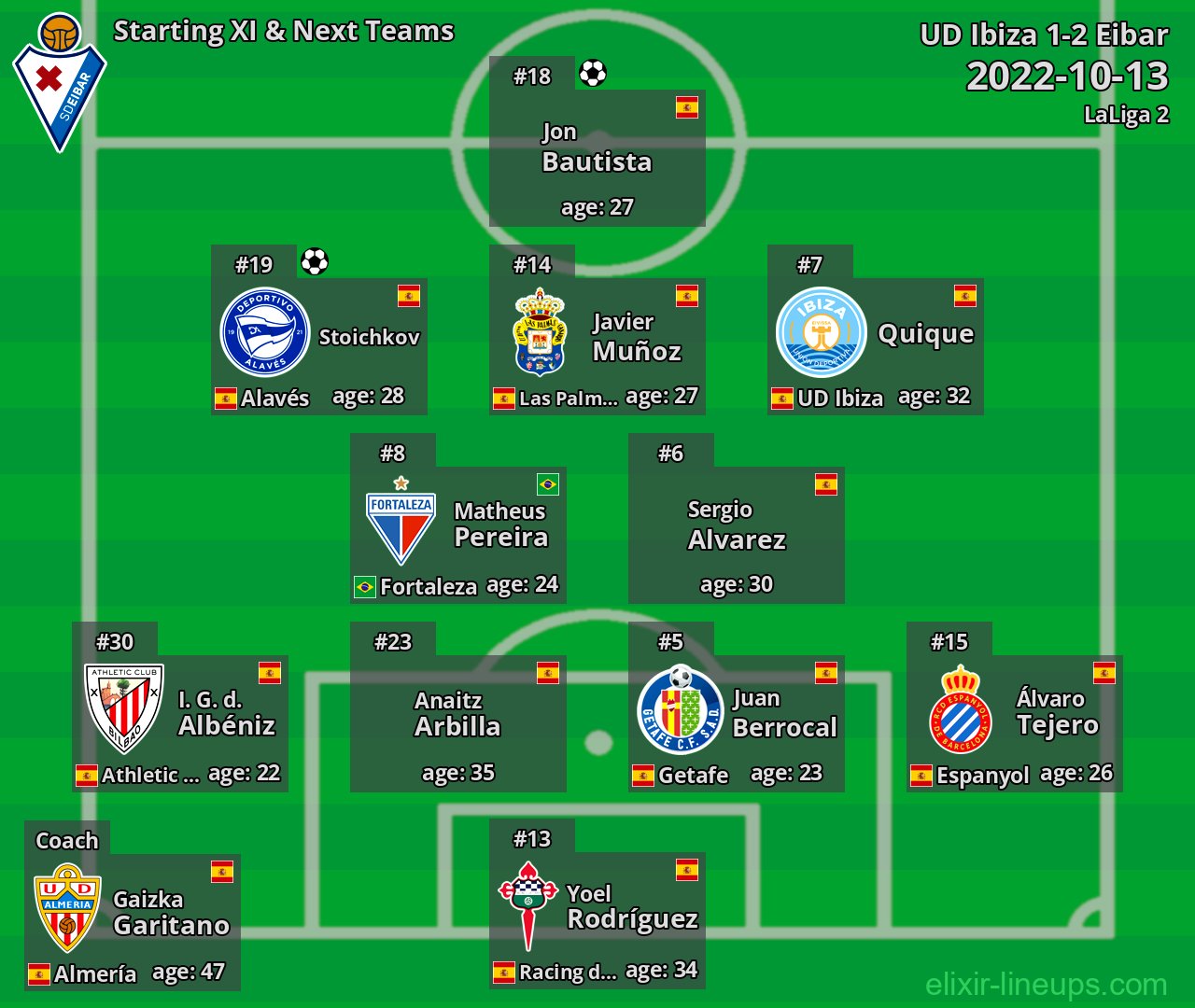 Eibar Starting XI & Next Teams 2022-10-13