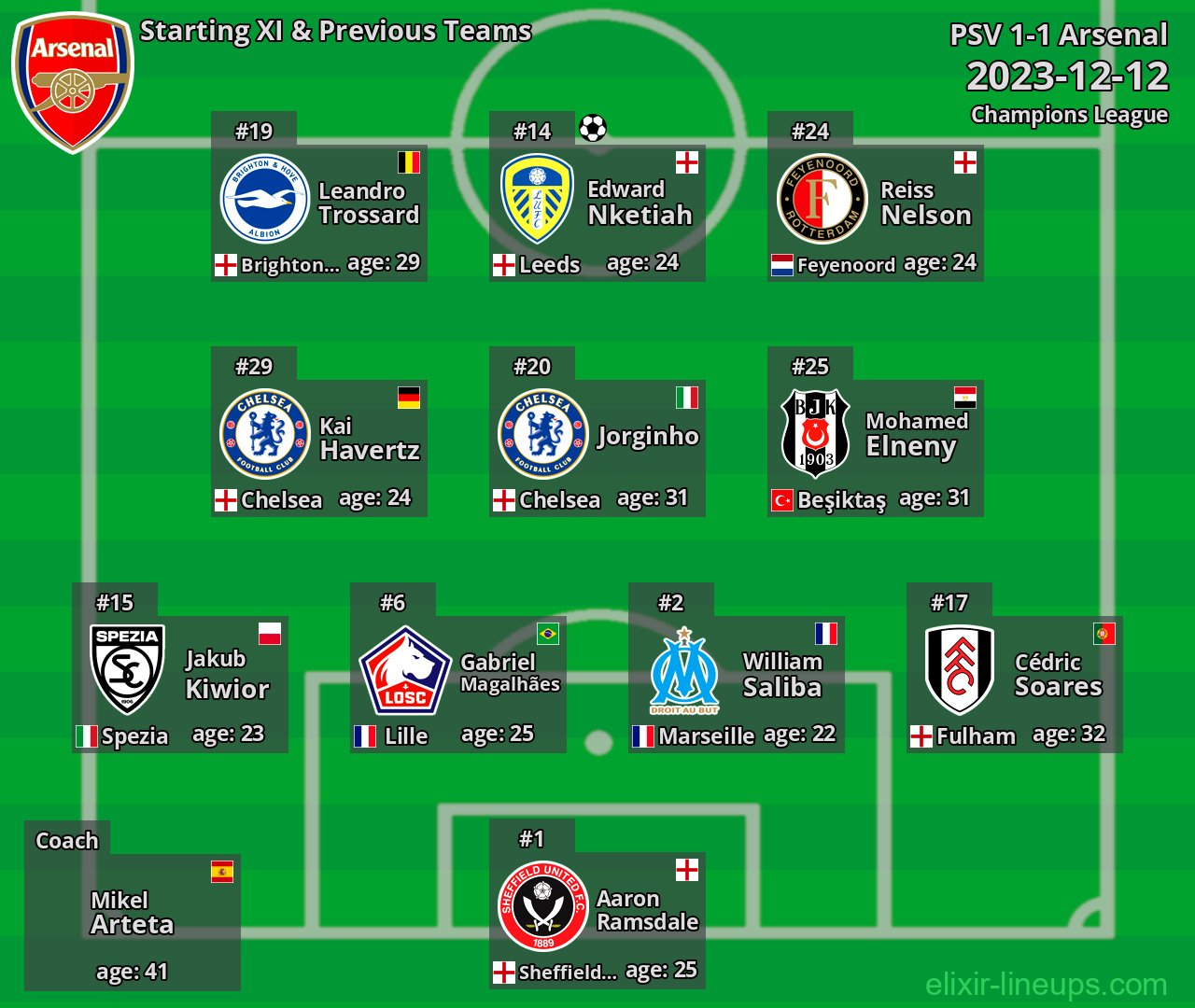 Arsenal Starting XI & Previous Teams 2023-12-12