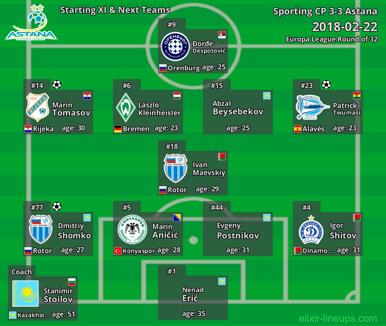 Astana Starting XI & Next Teams 2018-02-22