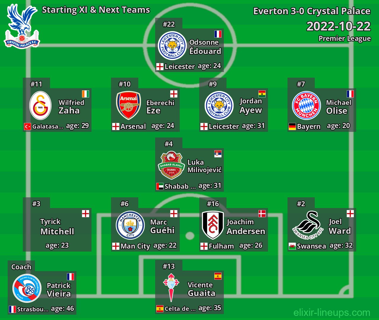 Crystal Palace Starting XI & Next Teams 2022-10-22