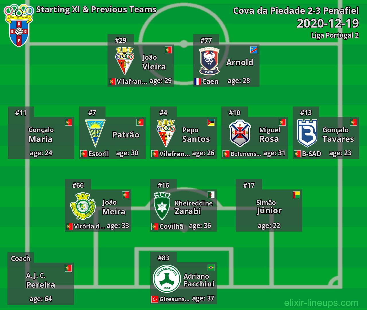 Cova da Piedade Starting XI & Previous Teams 2020-12-19