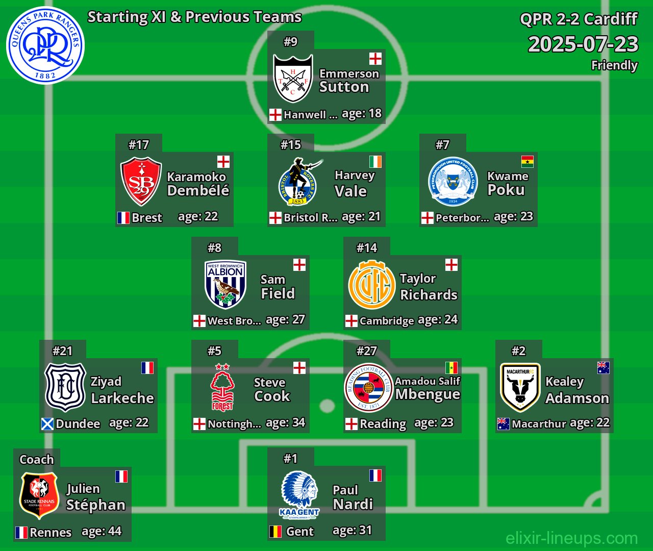 QPR Starting XI & Previous Teams 2025-07-23