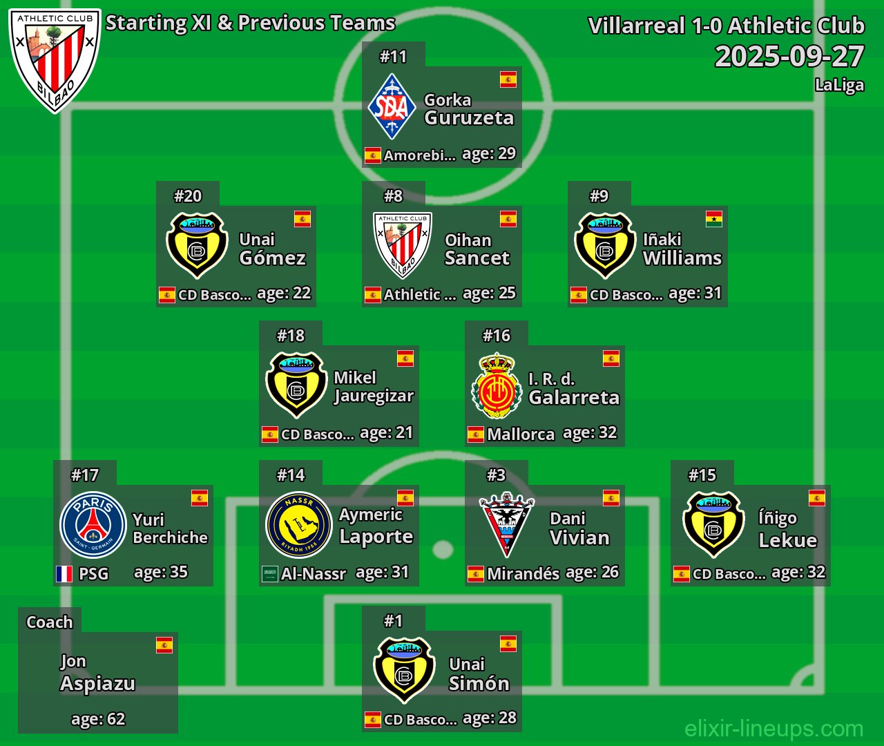 Athletic Club Starting XI & Previous Teams 2025-09-27
