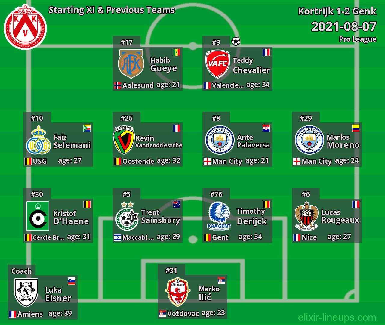 Kortrijk Starting XI & Previous Teams 2021-08-07