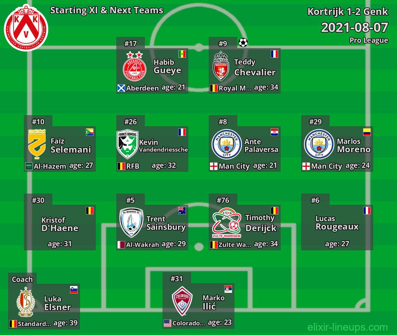 Kortrijk Starting XI & Next Teams 2021-08-07