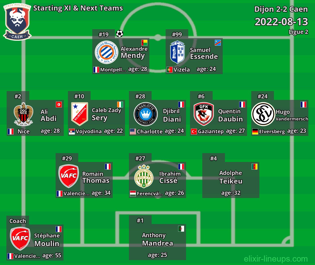 Caen Starting XI & Next Teams 2022-08-13