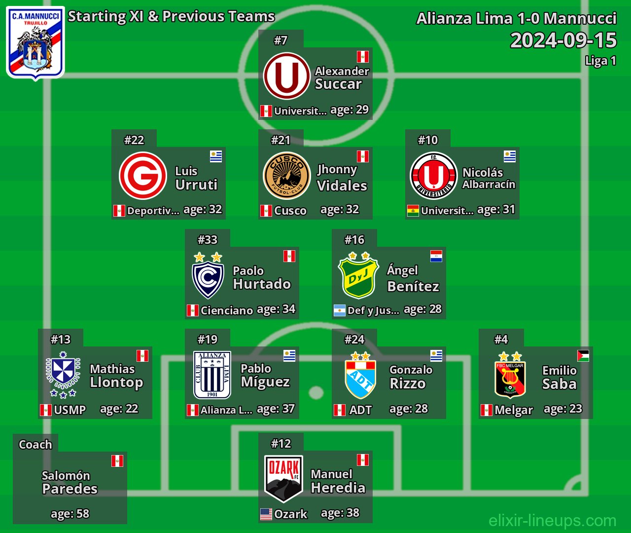 Carlos Mannucci Starting XI & Next Teams 2024-09-15