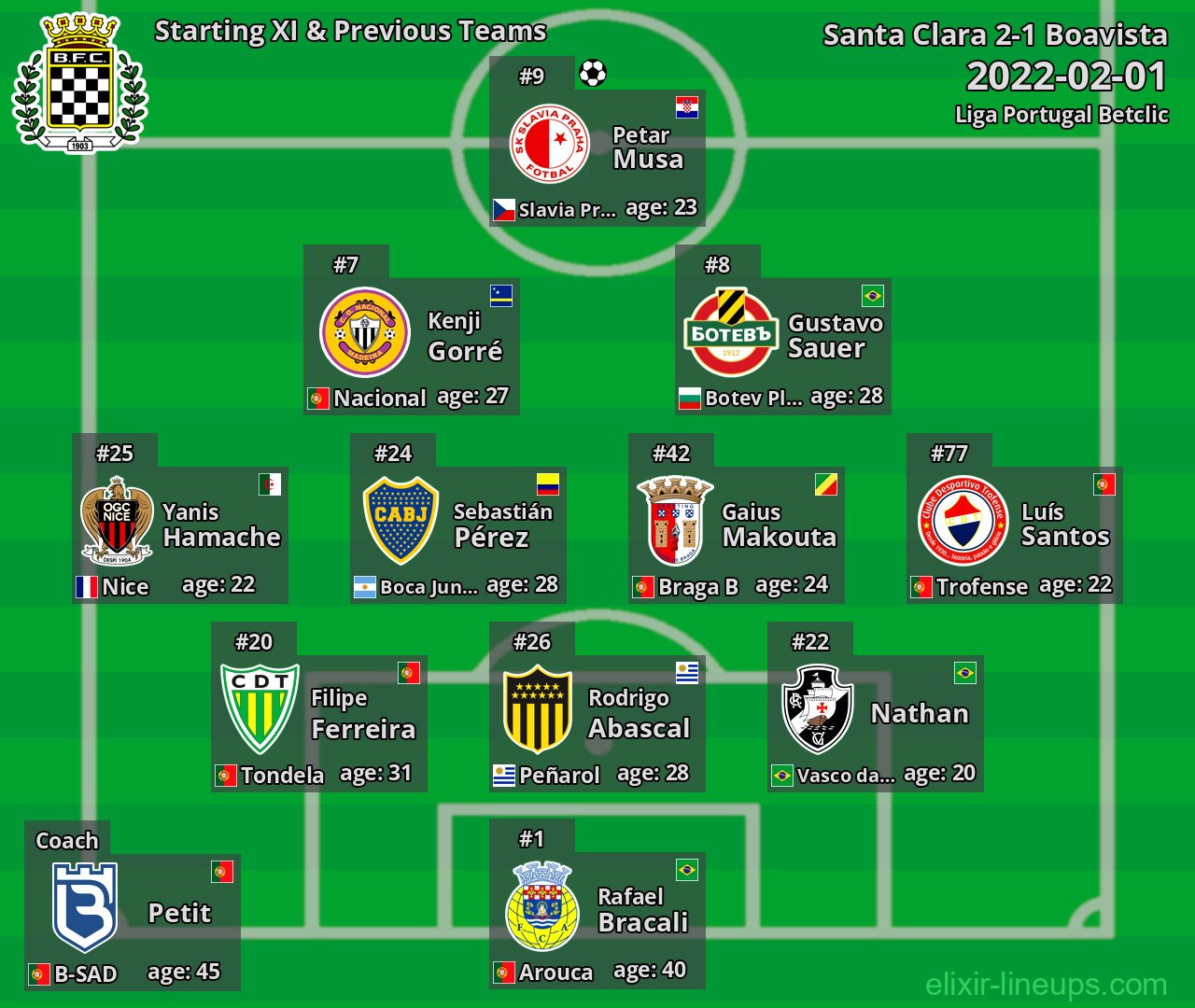 Boavista Starting XI & Previous Teams 2022-02-01