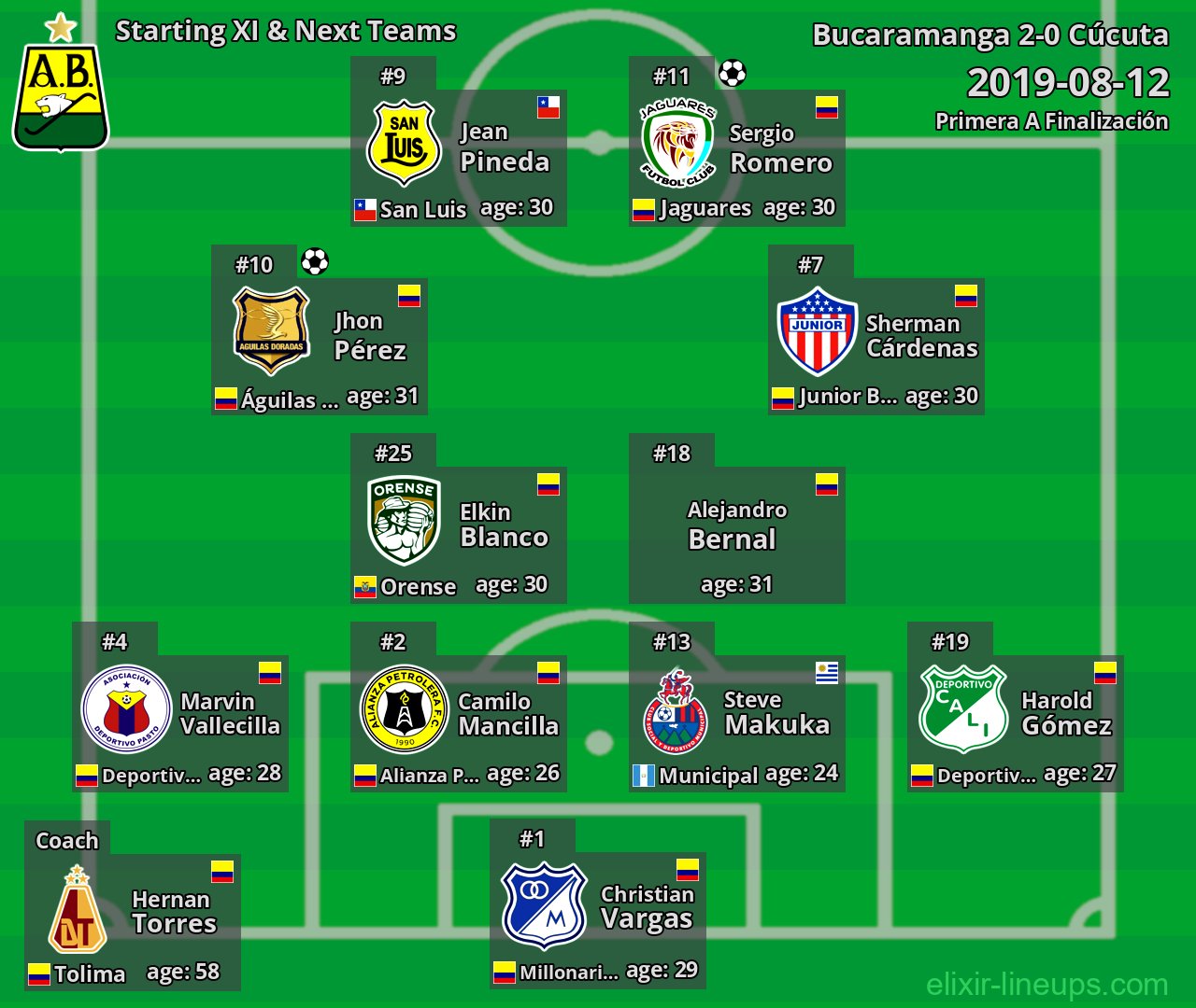 Bucaramanga Starting XI & Next Teams 2019-08-12