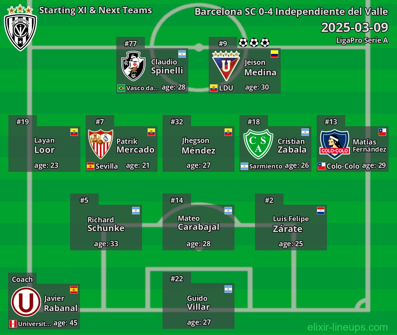 Independiente del Valle Starting XI & Next Teams 2025-03-09