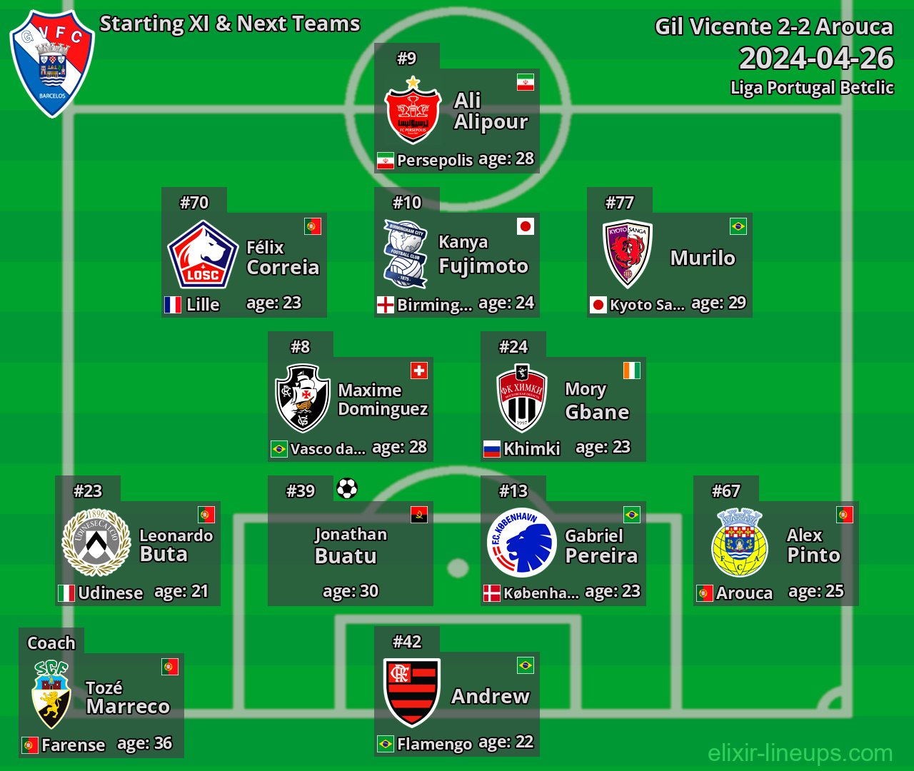 Gil Vicente Starting XI & Next Teams 2024-04-26