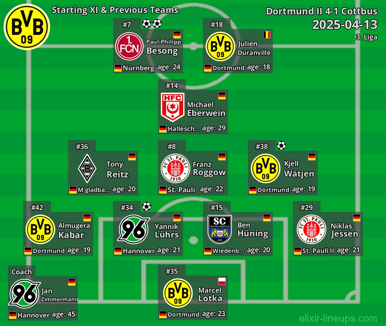Dortmund II Starting XI & Previous Teams 2025-04-13