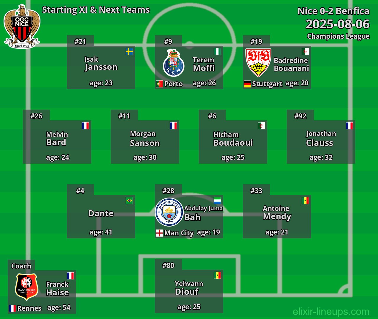Nice Starting XI & Next Teams 2025-08-06