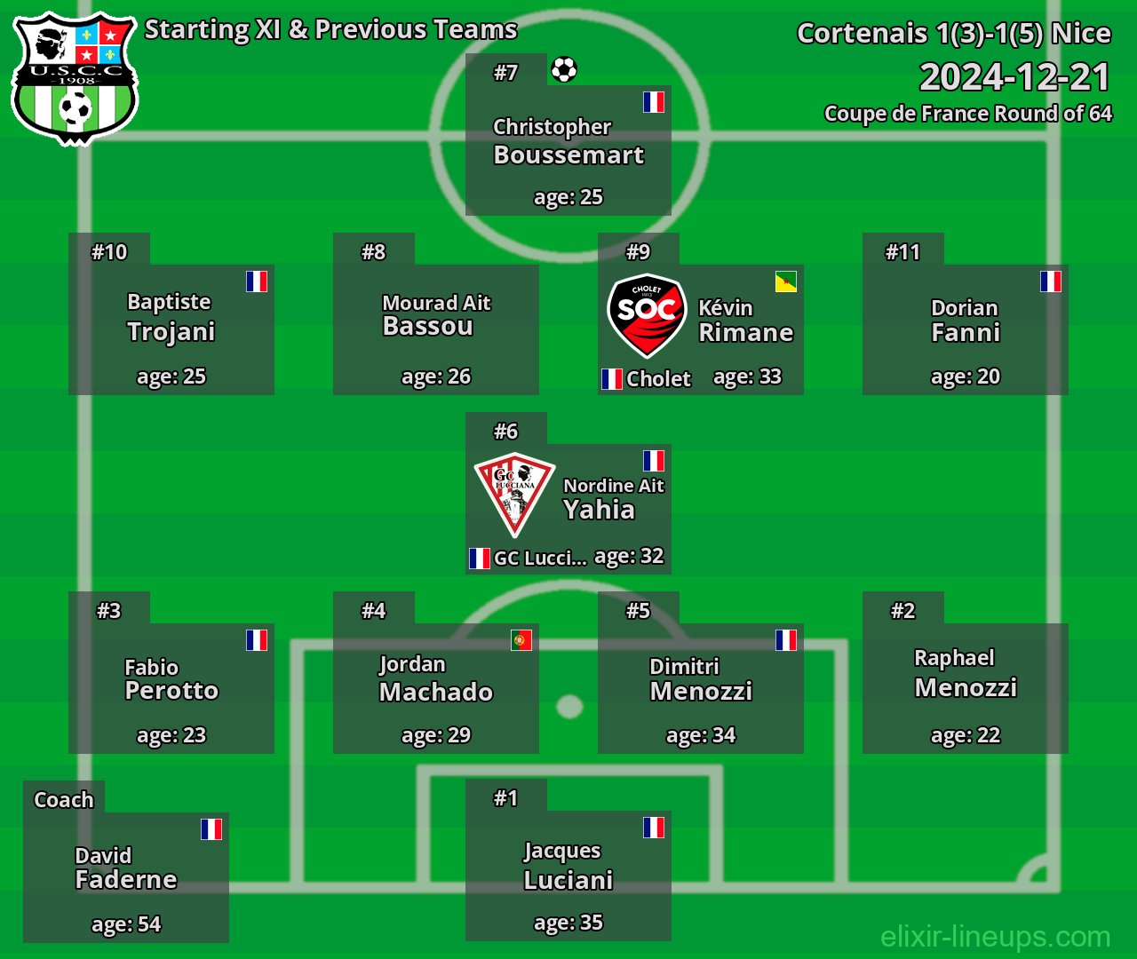 Cortenais Starting XI & Previous Teams 2024-12-21