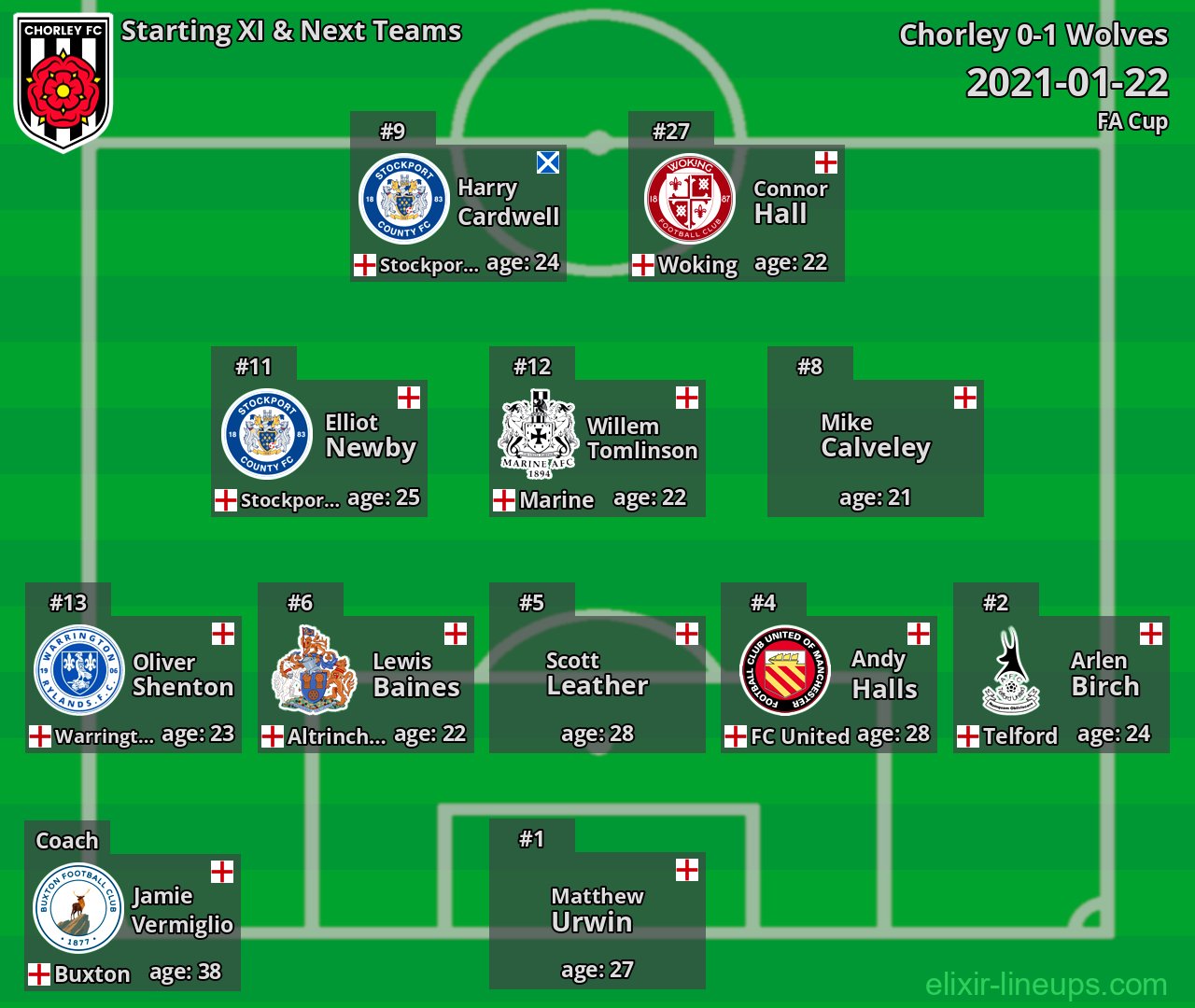 Chorley Starting XI & Next Teams 2021-01-22