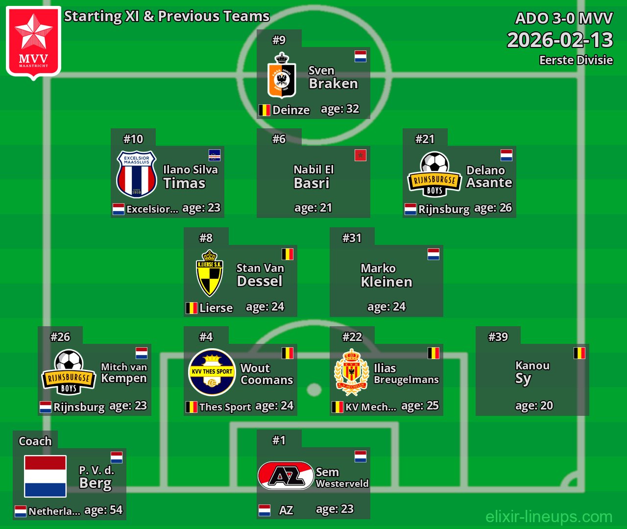 MVV Starting XI & Previous Teams 2026-02-13
