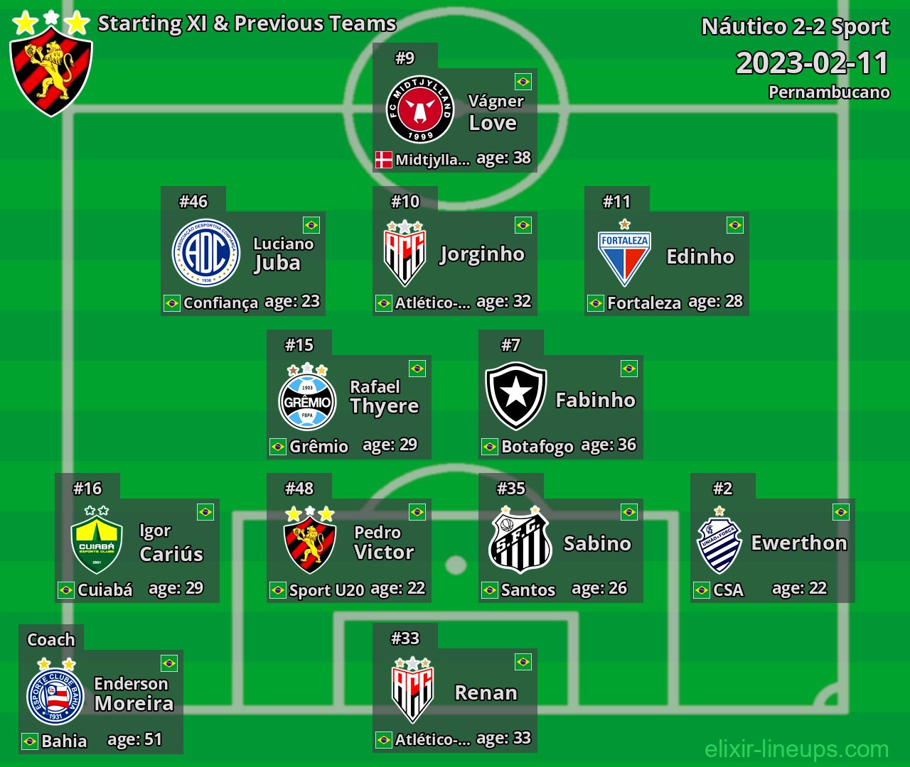 Sport Starting XI & Previous Teams 2023-02-11
